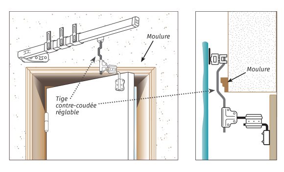 Tringle Bocama porte en renfoncement