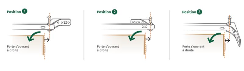 Tringle Bocama porte en renfoncement